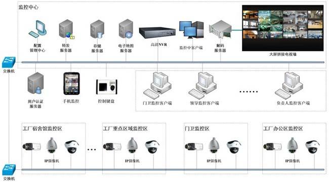 深圳石岩工厂网站摄像头安装/深圳安防监控安装